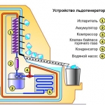 Устройство льдогенератора